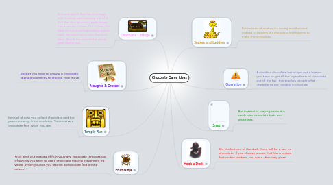Mind Map: Chocolate Game Ideas