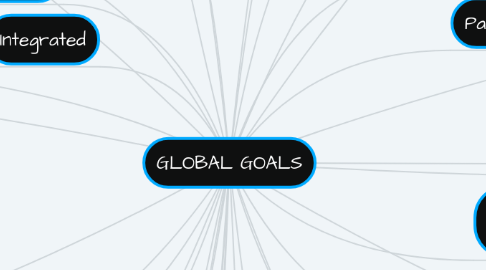 Mind Map: GLOBAL GOALS