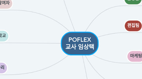 Mind Map: POFLEX 교사 임상택