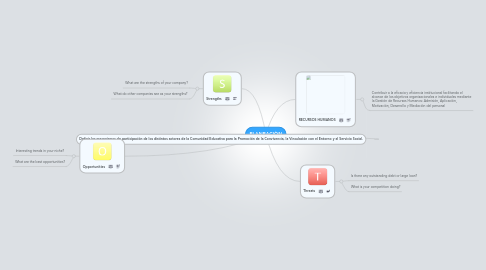 Mind Map: PLANEACIÒN