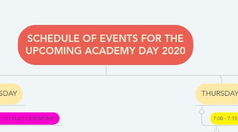 Mind Map: SCHEDULE OF EVENTS FOR THE UPCOMING ACADEMY DAY 2020