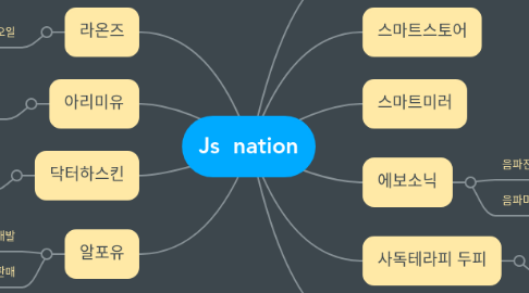 Mind Map: Js nation