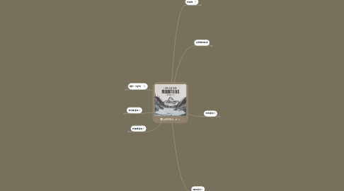 Mind Map: 移山的信心
