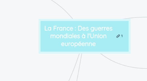 Mind Map: La France : Des guerres mondiales à l'Union européenne