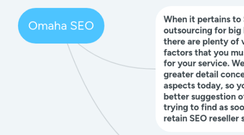 Mind Map: Omaha SEO