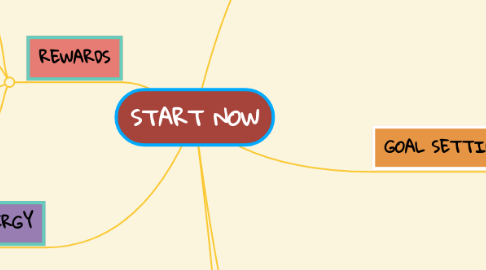 Mind Map: START NOW