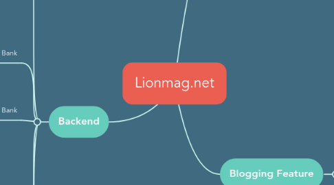Mind Map: Lionmag.net