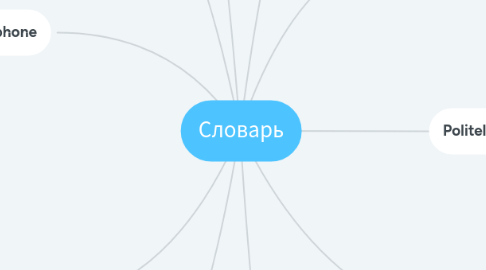 Mind Map: Словарь