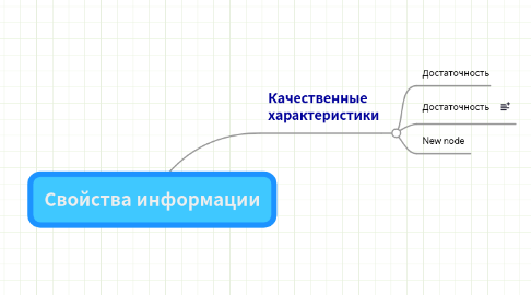 Mind Map: Свойства информации