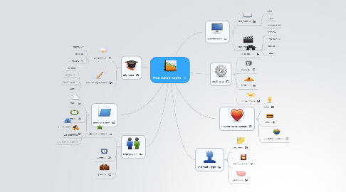 Mind Map: Моя новая карта