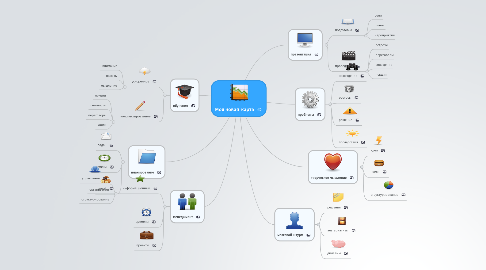 Mind Map: Моя новая  карта