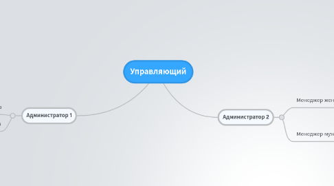 Mind Map: Управляющий