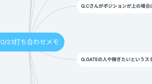 Mind Map: 10/23打ち合わせメモ