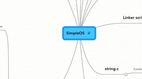 Mind Map: SimpleOS