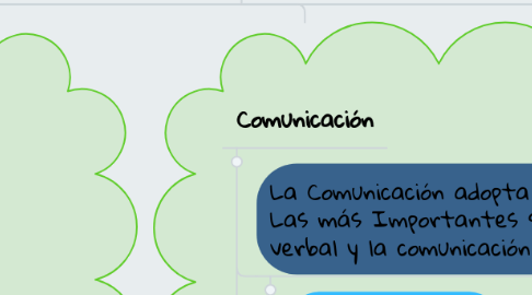 Mind Map: Lenguaje
