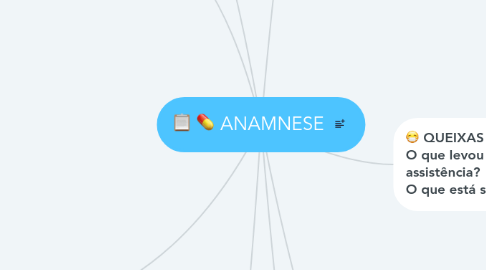 Mind Map: ANAMNESE