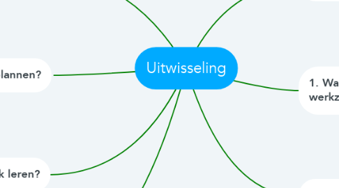Mind Map: Uitwisseling
