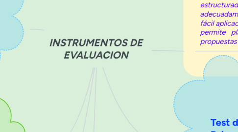 Mind Map: INSTRUMENTOS DE EVALUACION