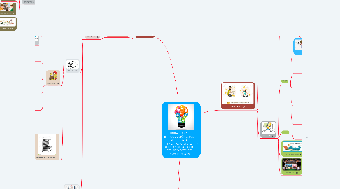 Mind Map: UNIDAD 1 Y 2: INTRODUCCIÓN A LOS MÉTODOS DE INVESTIGACIÓN, AL DISEÑO Y DESARROLLO DEL PROYECTO DE INVESTIGACIÓN
