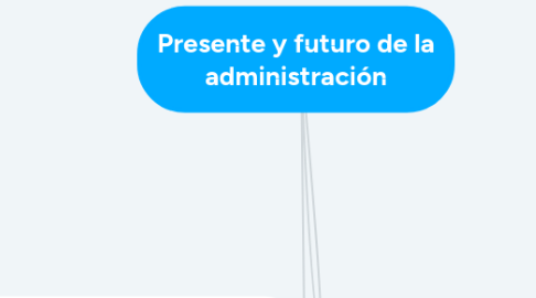 Mind Map: Presente y futuro de la administración