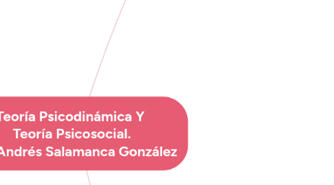 Mind Map: Teoría Psicodinámica Y Teoría Psicosocial. Por: Andrés Salamanca González
