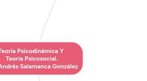 Mind Map: Teoría Psicodinámica Y  Teoría Psicosocial. Por: Andrés Salamanca González