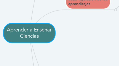 Mind Map: Aprender a Enseñar Ciencias