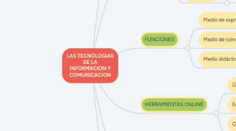 Mind Map: LAS TECNOLOGIAS DE LA INFORMACION Y COMUNICACION