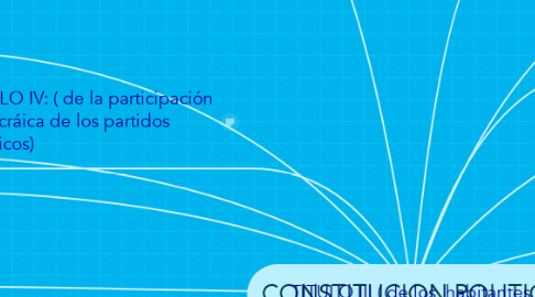 Mind Map: CONSTITUCION POLITICA