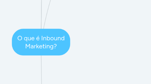 Mind Map: O que é Inbound Marketing?