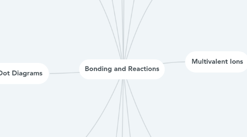 Mind Map: Bonding and Reactions