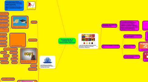 Mind Map: EVALUACIÓN DE LA CALIDAD DE LAS TECNOLOGÍAS DIGITALES