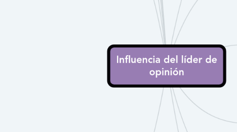 Mind Map: Influencia del líder de opinión