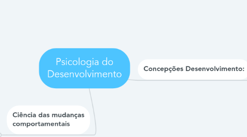 Mind Map: Psicologia do Desenvolvimento