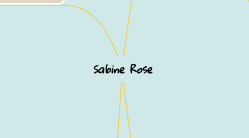 Mind Map: Sabine Rose