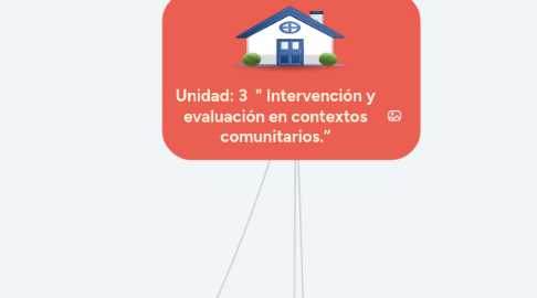 Mind Map: Modelos Teóricos en Psicología Comunitaria.