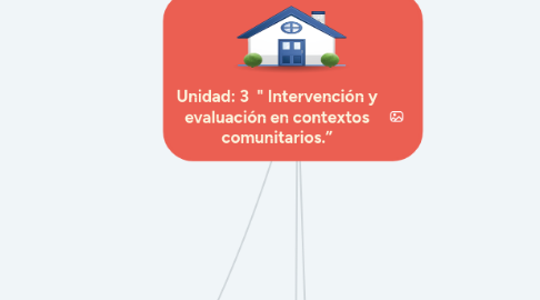 Mind Map: Unidad: 3  " Intervención y evaluación en contextos comunitarios.”