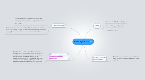 Mind Map: Santo Agostinho