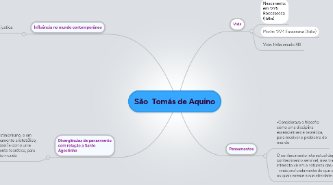 Mind Map: São  Tomás de Aquino