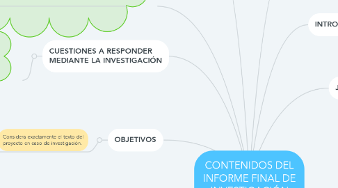 Mind Map: CONTENIDOS DEL INFORME FINAL DE INVESTIGACIÓN