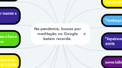 Mind Map: Na pandemia, buscas por meditação no Google batem recorde.