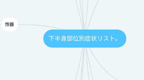 Mind Map: 下半身部位別症状リスト。