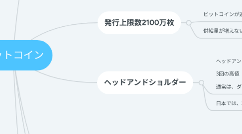 Mind Map: ビットコイン