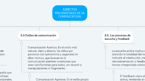 Mind Map: ASPECTOS PSICOSOCIALES DE LA COMUNICACION.