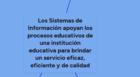 Mind Map: Los Sistemas de Información apoyan los procesos educativos de una institución educativa para brindar un servicio eficaz, eficiente y de calidad