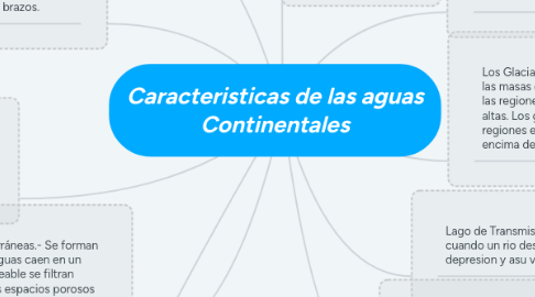 Mind Map: Caracteristicas de las aguas Continentales