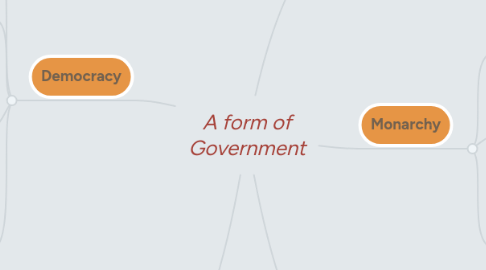 Mind Map: A form of Government