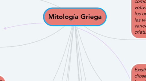 Mind Map: Mitología Griega