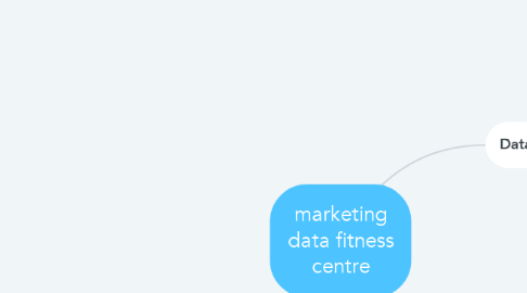 Mind Map: marketing data fitness centre