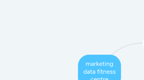 Mind Map: marketing data fitness centre